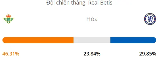 Máy tính dự đoán bóng đá hôm nay Betis vs Chelsea_1