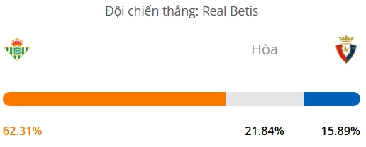 Máy tính dự đoán bóng đá hôm nay Betis vs Osasuna_1