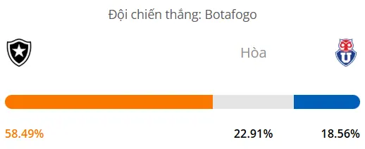 Máy tính dự đoán bóng đá hôm nay Botafogo vs Universidad de Chile_1