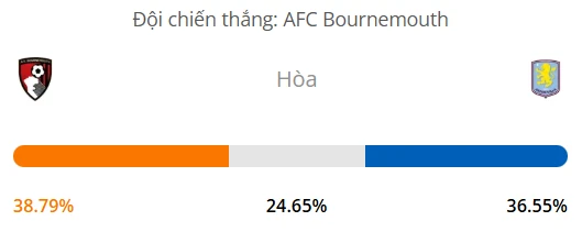 Máy tính dự đoán bóng đá hôm nay Bournemouth vs Aston Villa_1