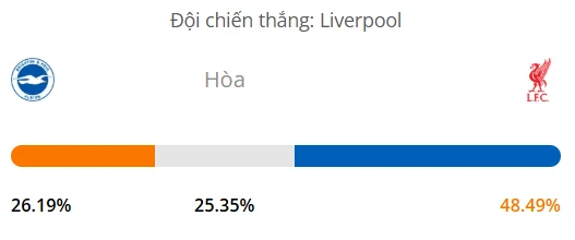 Máy tính dự đoán bóng đá hôm nay Brighton vs Liverpool_1