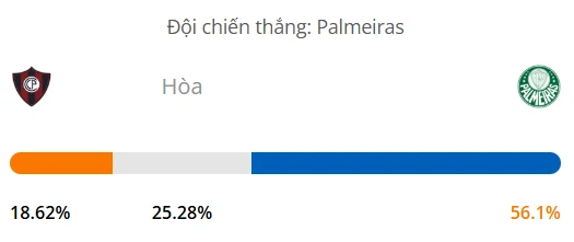 Máy tính dự đoán bóng đá hôm nay Cerro Porteno vs Palmeiras_1