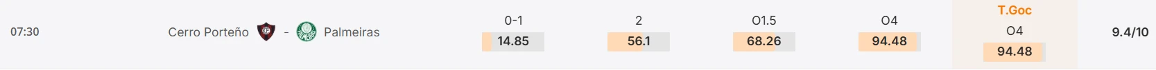 Máy tính dự đoán bóng đá hôm nay Cerro Porteno vs Palmeiras_2