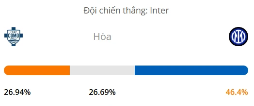 Máy tính dự đoán bóng đá hôm nay Como vs Inter Milan_1