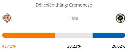 Máy tính dự đoán bóng đá hôm nay Cremonese vs Spezia_1