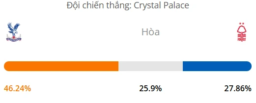 Máy tính dự đoán bóng đá hôm nay Crystal Palace vs Nottingham_1