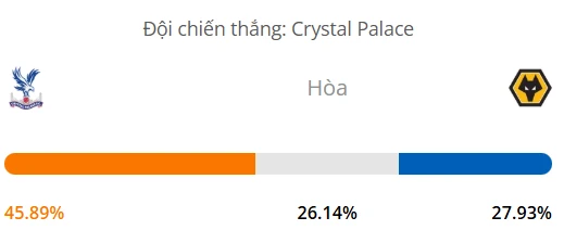 Máy tính dự đoán bóng đá hôm nay Crystal Palace vs Wolves_1