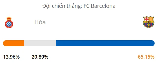 Máy tính dự đoán bóng đá hôm nay Espanyol vs Barcelona_1