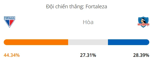Máy tính dự đoán bóng đá hôm nay Fortaleza vs Colo Colo_1