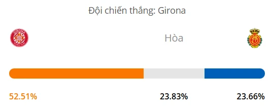 Máy tính dự đoán bóng đá hôm nay Girona vs Mallorca_1