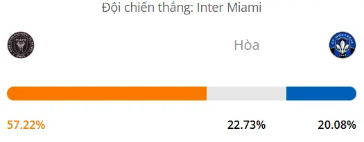 Máy tính dự đoán bóng đá hôm nay Inter Miami vs CF Montreal_1
