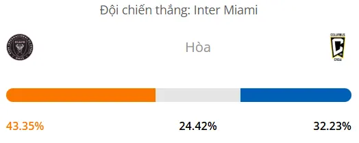 Máy tính dự đoán bóng đá hôm nay Inter Miami vs Columbus Crew_1