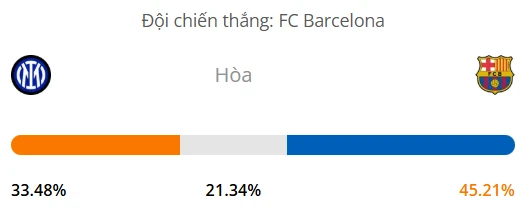 Máy tính dự đoán bóng đá hôm nay Inter Milan vs Barcelona_1