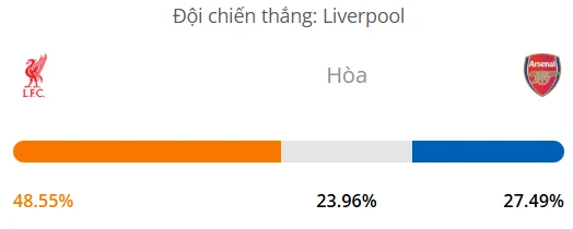 Máy tính dự đoán bóng đá hôm nay Liverpool vs Arsenal_1