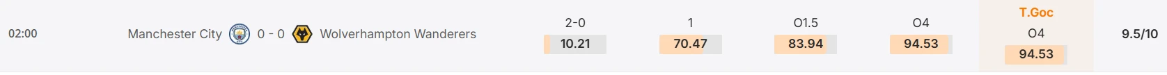 Máy tính dự đoán bóng đá hôm nay Manchester City vs Wolves_2