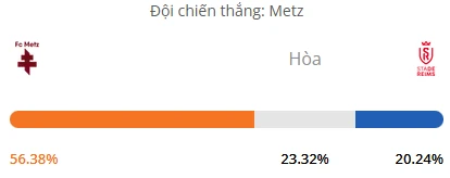 Máy tính dự đoán bóng đá hôm nay Metz vs Reims_1