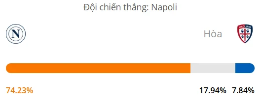 Máy tính dự đoán bóng đá hôm nay Napoli vs Cagliari_1