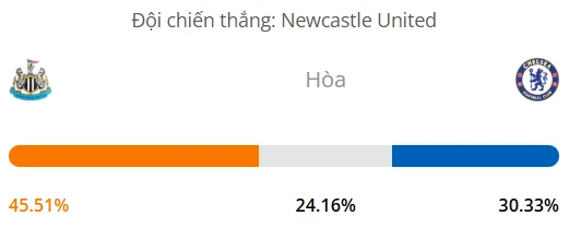 Máy tính dự đoán bóng đá hôm nay Newcastle vs Chelsea_1