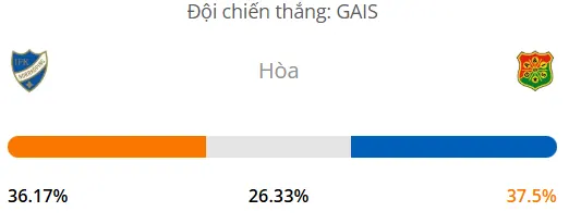 Máy tính dự đoán bóng đá hôm nay Norrkoping vs GAIS_1