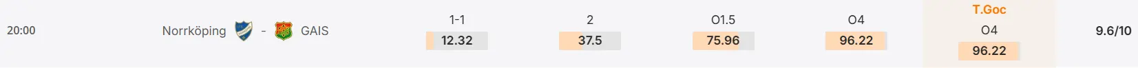 Máy tính dự đoán bóng đá hôm nay Norrkoping vs GAIS_2
