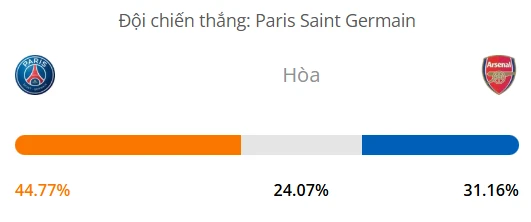 Máy tính dự đoán bóng đá hôm nay PSG vs Arsenal_1