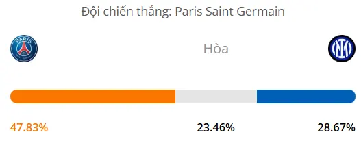Máy tính dự đoán bóng đá hôm nay PSG vs Inter Milan_1