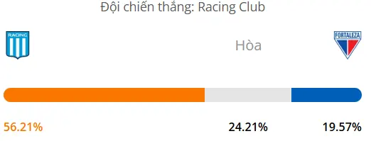 Máy tính dự đoán bóng đá hôm nay Racing Club vs Fortaleza_1