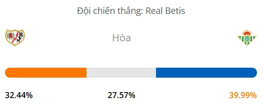 Máy tính dự đoán bóng đá hôm nay Rayo Vallecano vs Betis_1