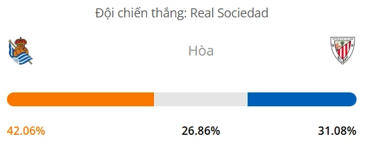 Máy tính dự đoán bóng đá hôm nay Real Sociedad vs Athletic Bilbao_1