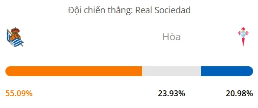 Máy tính dự đoán bóng đá hôm nay Real Sociedad vs Celta Vigo_1