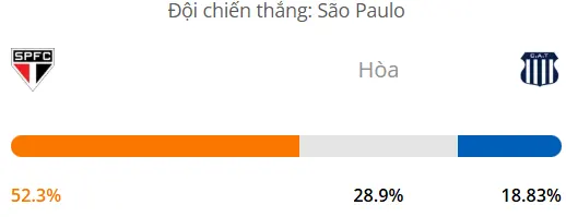 Máy tính dự đoán bóng đá hôm nay Sao Paulo vs Talleres Cordoba_1