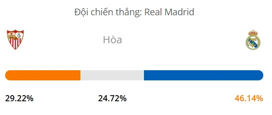 Máy tính dự đoán bóng đá hôm nay Sevilla vs Real Madrid_1