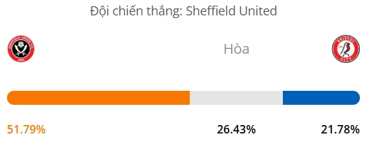 Máy tính dự đoán bóng đá hôm nay Sheffield United vs Bristol City_1