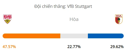 Máy tính dự đoán bóng đá hôm nay Stuttgart vs Augsburg_1
