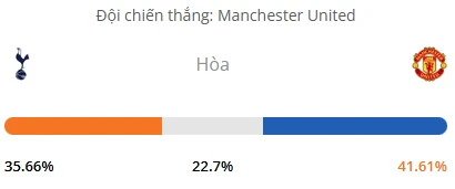Máy tính dự đoán bóng đá hôm nay Tottenham vs Manchester United_1