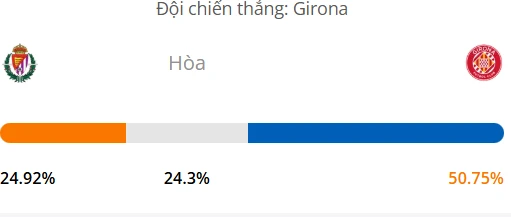Máy tính dự đoán bóng đá hôm nay Valladolid vs Girona_1