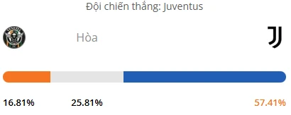 Máy tính dự đoán bóng đá hôm nay Venezia vs Juventus_1