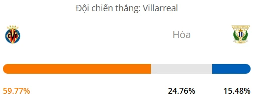 Máy tính dự đoán bóng đá hôm nay Villarreal vs Leganes_1