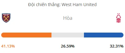 Máy tính dự đoán bóng đá hôm nay West Ham vs Nottingham_1