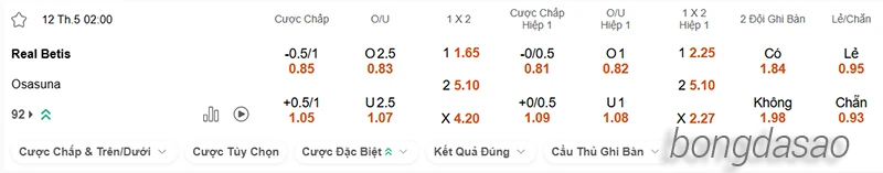 Nhận định soi kèo Betis vs Osasuna, 02h00 ngày 12.05-2