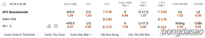 Nhận định soi kèo Bournemouth vs Aston Villa, 23h30 ngày 10.05-2