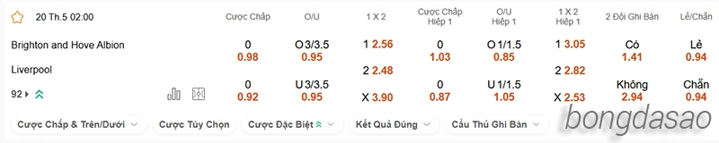 Nhận định soi kèo Brighton vs Liverpool, 02h00 ngày 20.05-2