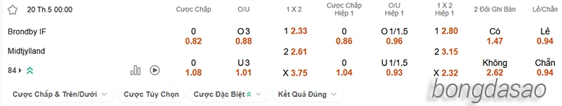 Nhận định soi kèo Brondby vs Midtjylland, 00h00 ngày 20.05-2