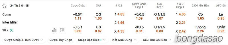 Nhận định soi kèo Como vs Inter Milan, ngày 24.05-2