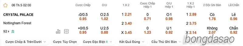 Nhận định soi kèo Crystal Palace vs Nottingham, 02h00 ngày 06.05-2