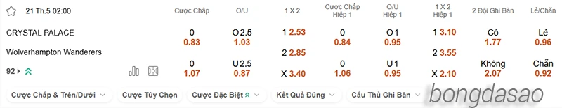 Nhận định soi kèo Crystal Palace vs Wolves, 02h00 ngày 21.05-2