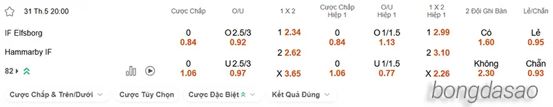 Nhận định soi kèo Elfsborg vs Hammarby, 20h00 ngày 31.05 2
