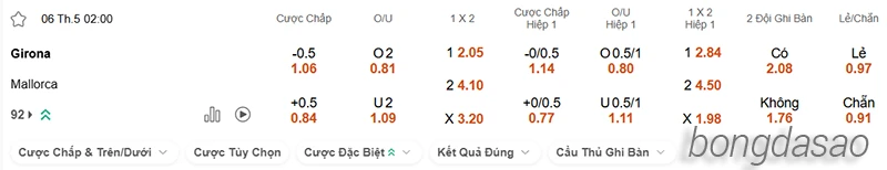 Nhận định soi kèo Girona vs Mallorca, 02h00 ngày 06.05-2