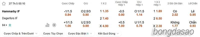 Nhận định soi kèo Hammarby vs Degerfors, 00h10 ngày 27.05-2
