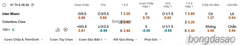 Nhận định soi kèo Inter Miami vs Columbus Crew, 06h30 ngày 01_06 2